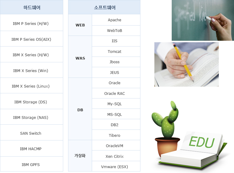 사내교육